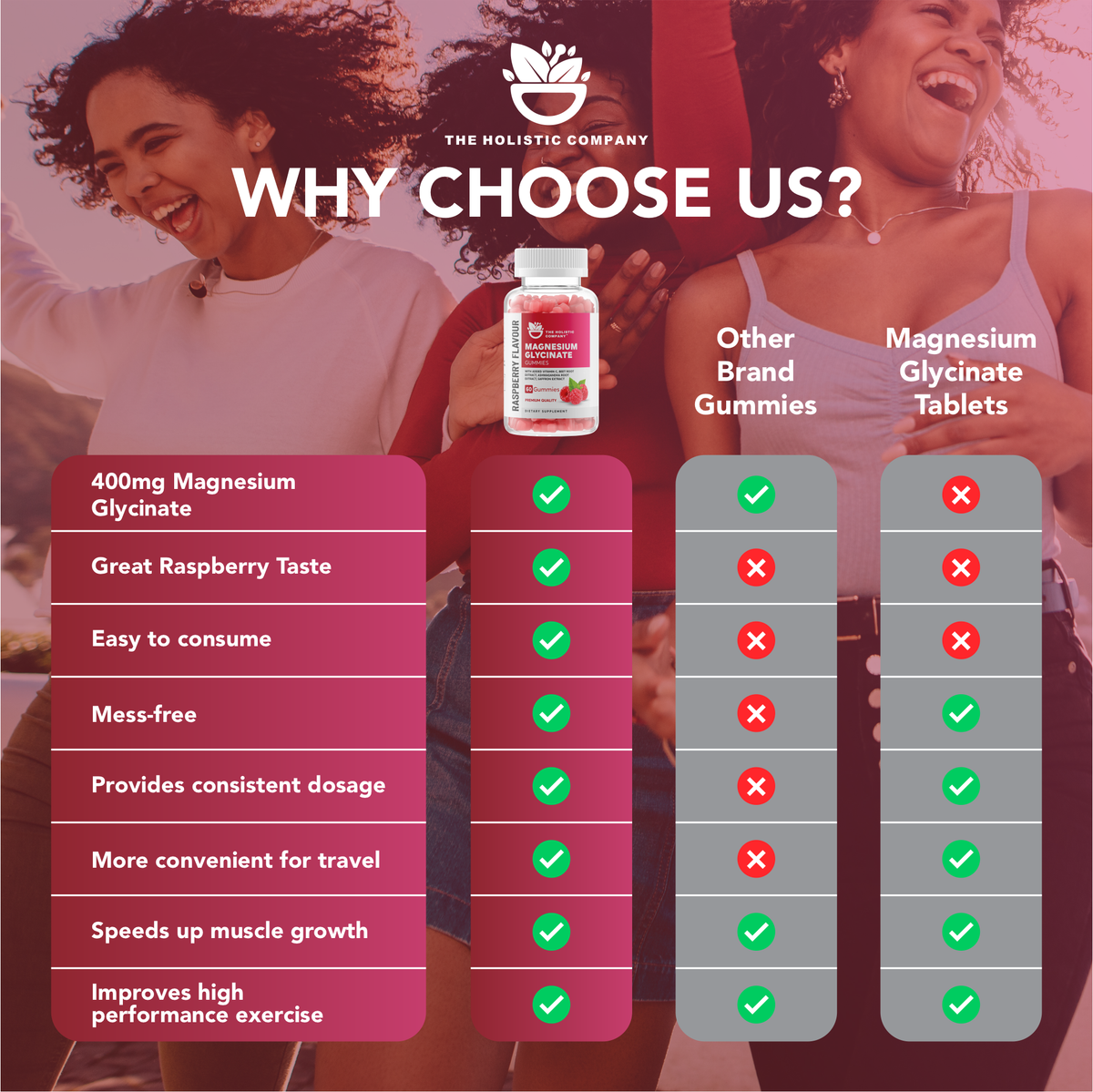 The Holistic Company Magnesium Glycinate Gummies